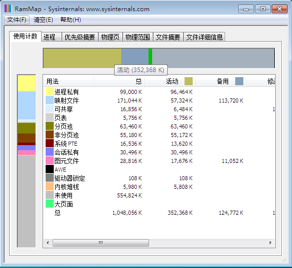 图片[1]-RAMMap（微软内存分析清理工具）v1.52汉化版-6116资源网