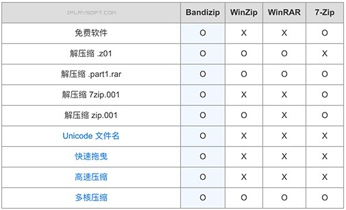 图片[2]-解压缩 Bandizip v7.40 简体中文注册版-6116资源网